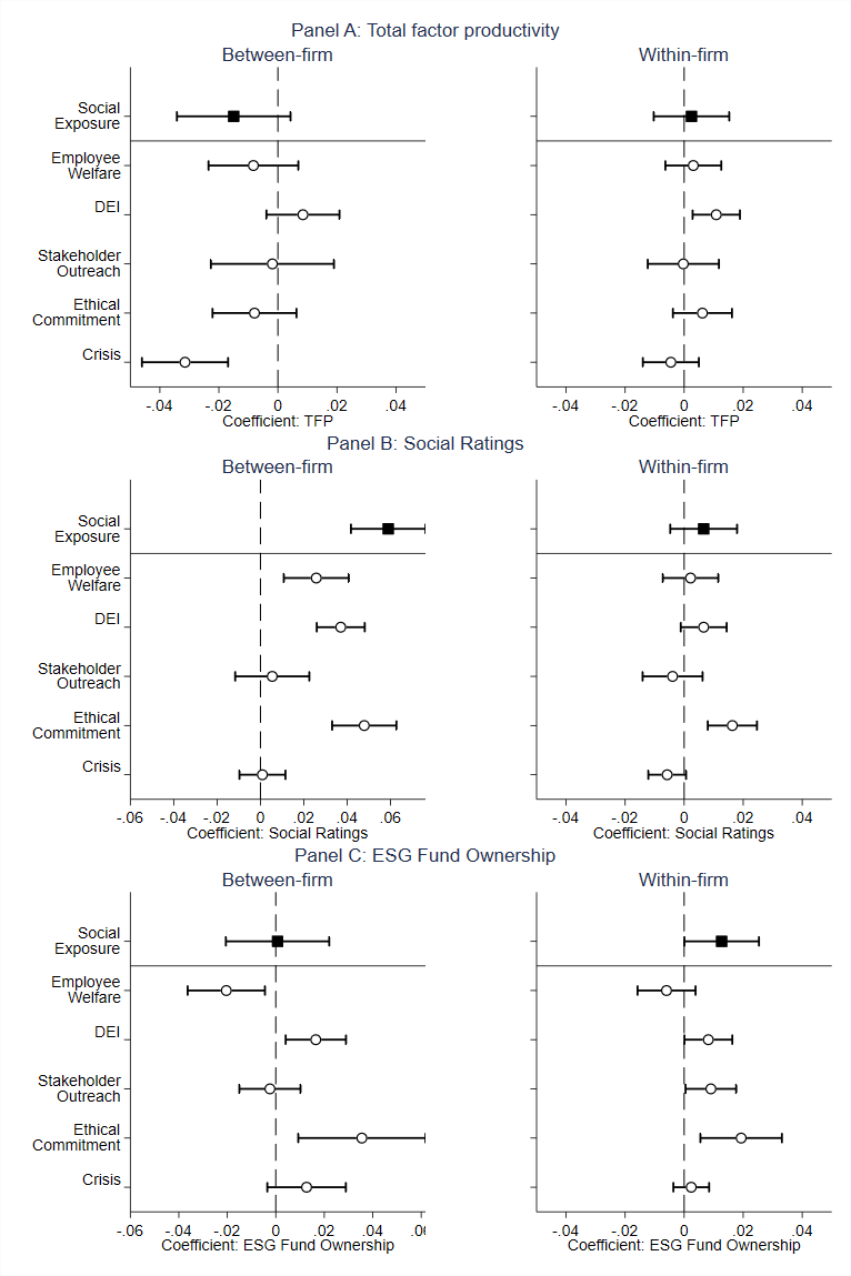 Social exposure figure 2